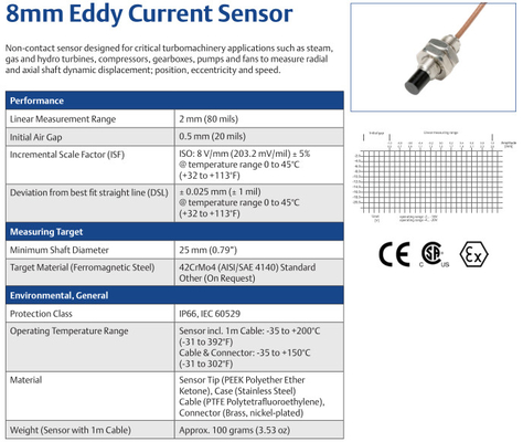 EPRO PR6423/000-031 8mm Eddy Current Sensor +CON041 Eddy Current Signal Converter